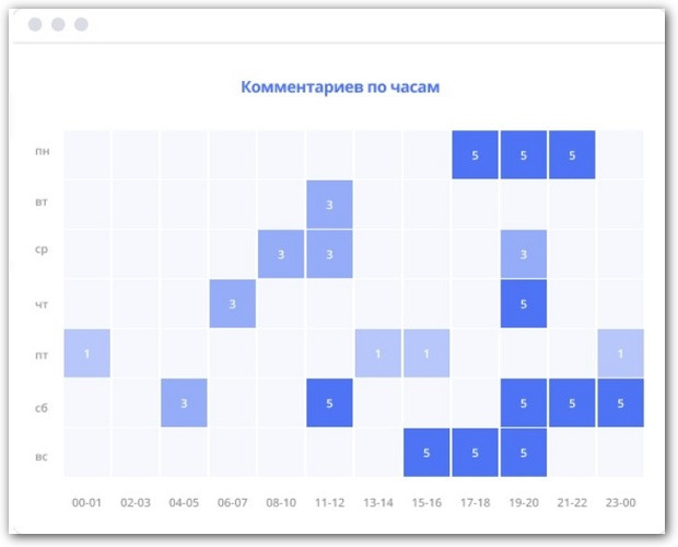 интерфейс LiveDune