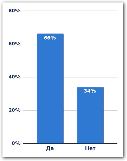Взять на подработку сотрудника из другой компании