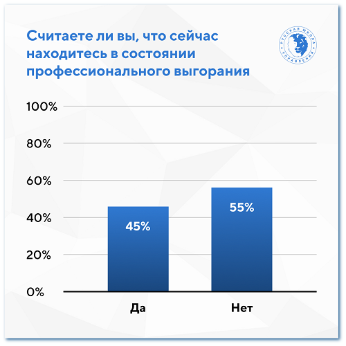 находитесь ли вы в состоянии выгорания
